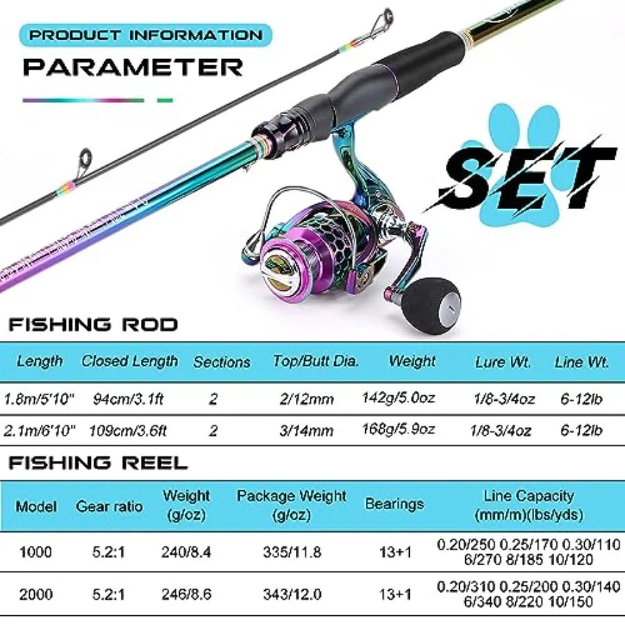 2 Packs Spinning Reel Rod Combo Two Pieces Colorful Portable Light Weight Fishing Rod with Powerful Fishing Gear