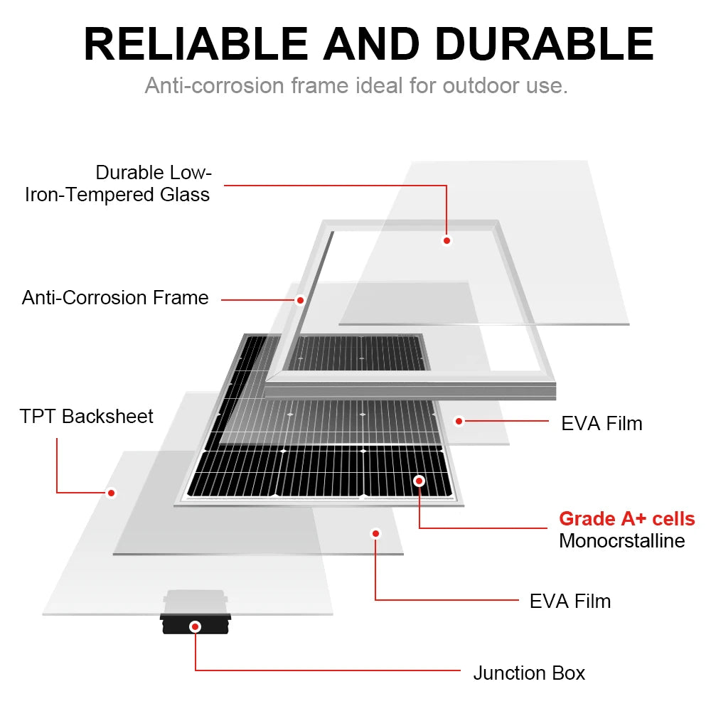 DOKIO 18V 100W Rigid Solar Panel 18V Monocrystalline Silicon Waterproof Solar Panel Charging 12V #DSP-100M Camping/Home/RV
