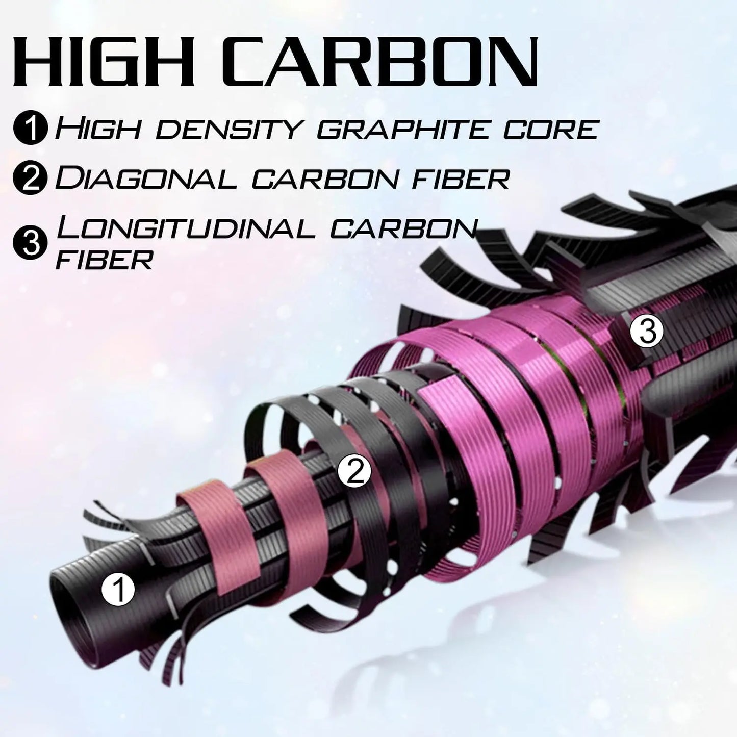 Medium Heavy Spincast Fishing Rod Reel Combo, 2-Piece Pole with Smooth Push-Button Bait Casting Design