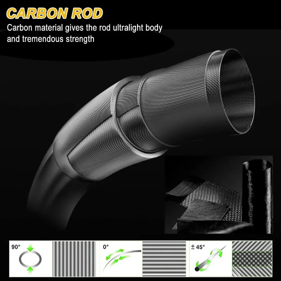 7' 2Piece Spinning Fishing Rod and Reel Combo with 4000 Size Reel Adjustable Handle Position for Right or Left Hand Use Ideal f