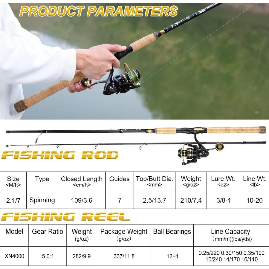 7' 2Piece Spinning Fishing Rod and Reel Combo with 4000 Size Reel Adjustable Handle Position for Right or Left Hand Use Ideal f