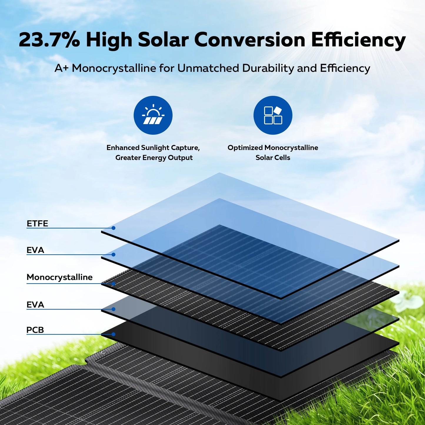 CTOLITY ETFE 200W Foldable Solar Panels 23% Efficiency Portable Folding Bag Solar Charging Panel Solar Cable Power Station Home