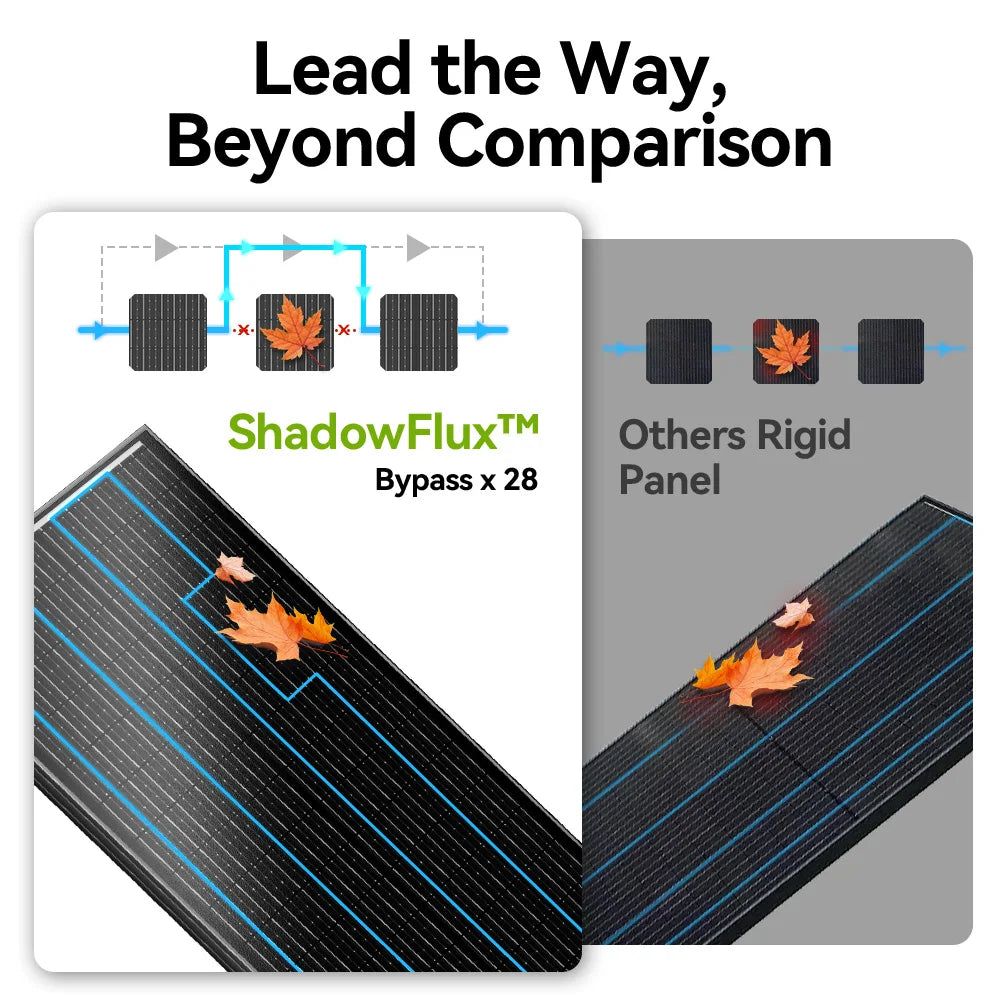 Rvpozwer 12.8V 400W/200W/100W 18BB Rigid Solar Panel Monocrystalline Silicon N-Type Solar Cells Waterproof  Camping/Home/RV